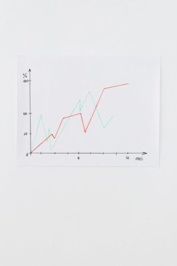 Day Trading